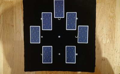 當你想占卜運勢時，七大行星都會一起來幫你：七行星占卜法